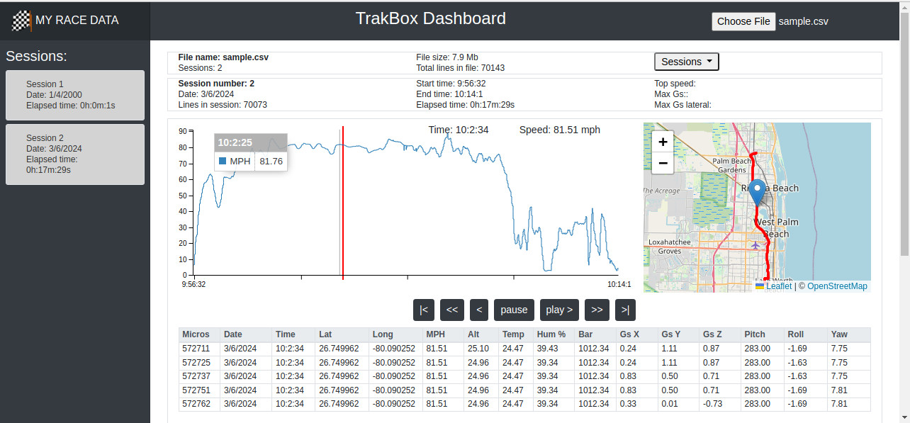 TrakBox Dashboard screenshot